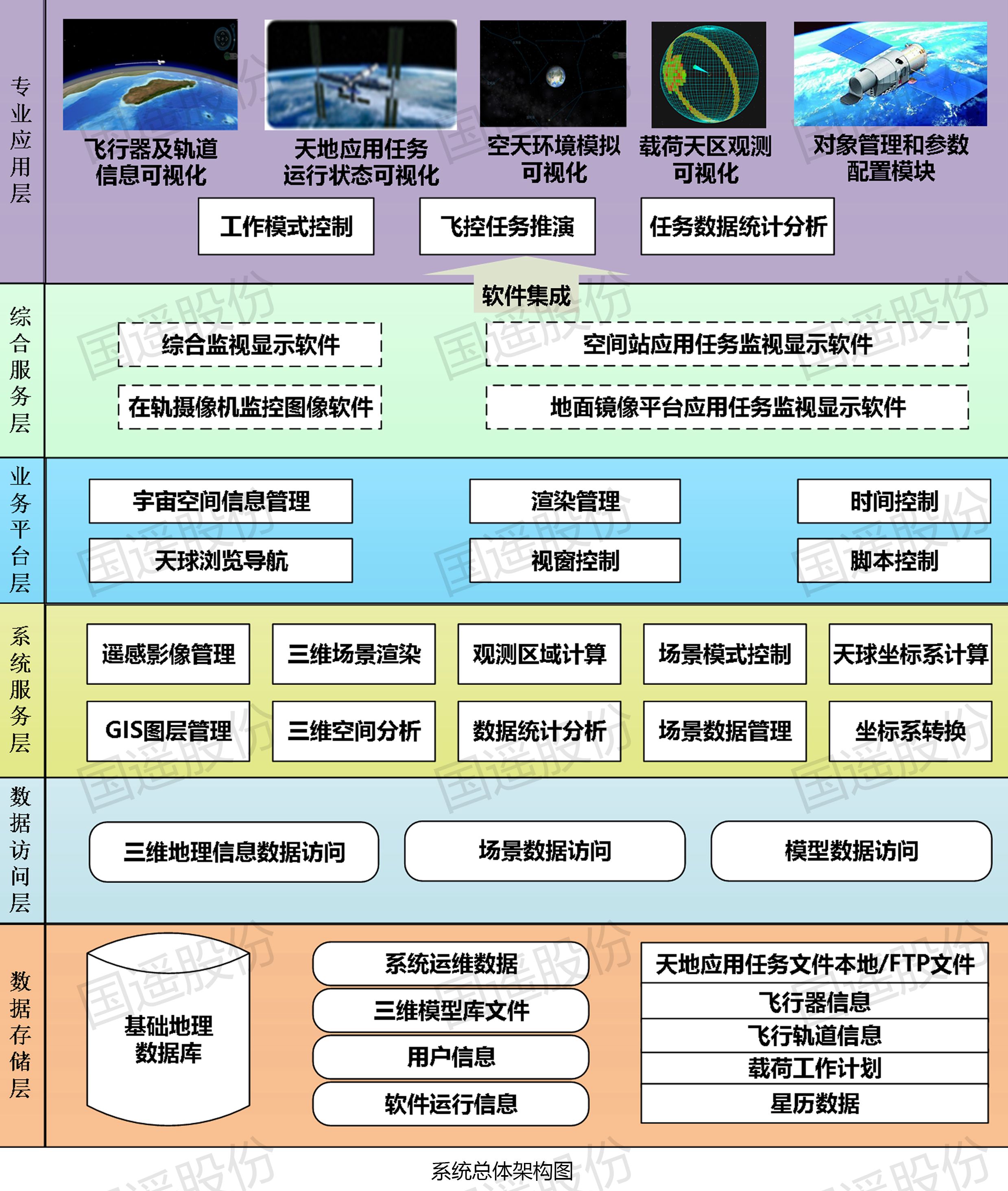 系統(tǒng)總體架構(gòu)圖.jpg