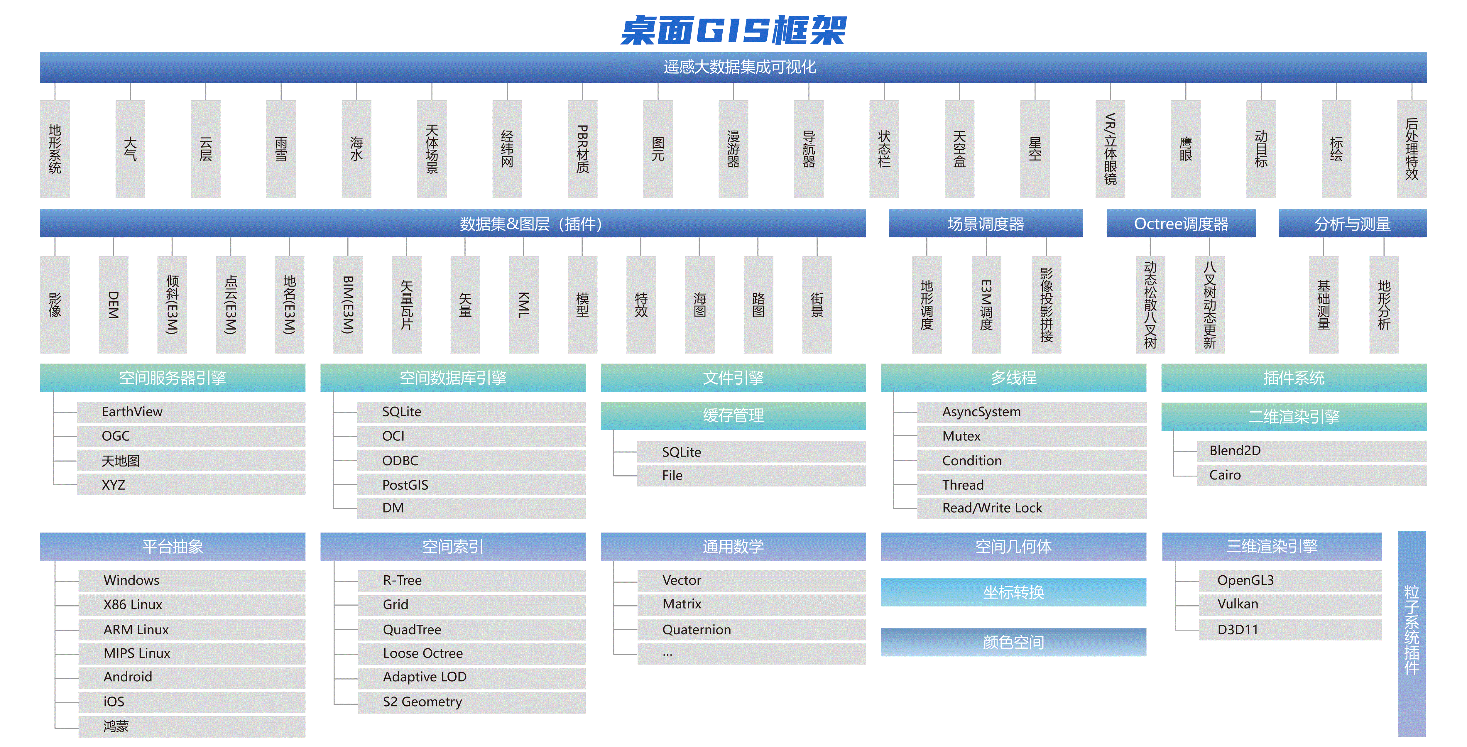 GIS 拷貝.gif